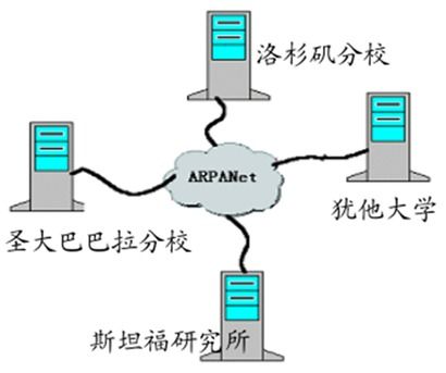 計算機網(wǎng)絡(luò)與通信之必須掌握的基礎(chǔ)知識詳解